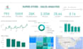 create custom dashboard design with tableau and power bi