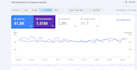 do wordpress on page ai SEO geo aeo for top google ranking with chatgpt ai
