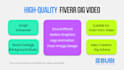 create your fiverr gig video and thumbnail