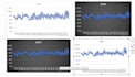 do statistical analysis using rstudio