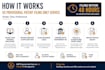 file your US provisional patent application in 48 hours with US registered agent