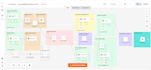 create ai automation workflows that assist you in solving your problems