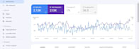 provide complete monthly SEO service for keywords ranking
