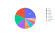 do sentiment analysis and text classification