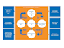 provide iso 9001 quality management system qms complete document templates