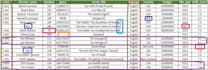 modify your excel data