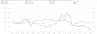 be your expert  amazon PPC campaign manager fba