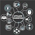 clickbank affiliate link promotion affiliate link promotion