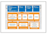 provide food safety management system iso 22000 and gmp documentation templates