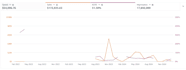 setup amazon fba PPC campaigns and amazon ppc optimization