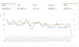 setup amazon fba PPC campaigns and amazon ppc optimization