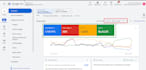 be your google ads campaign manager to set up ppc campaign
