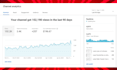 do best youtube video SEO expert and video uploading