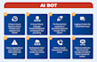 help you generate live transfer leads with artificial intelligence