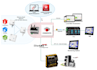 do codesys plc progamming in st,il ,sfc and ladder logic