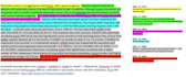 proofread and edit your scientific abstract