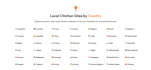 do 500 local citations and business directory listings for any country
