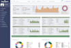 develop and edit codeigniter web systems