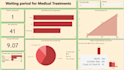 be healthcare data analyst and dashboard expert with power bi