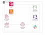 be your AWS consultant including optimizing cost