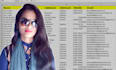 do web scraping, data collection, data scraping, web research, lead generation