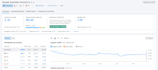 guest post on high da high traffic website
