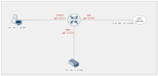 configure and automate your cisco routers, switches and firewalls