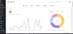 do wordpress onpage seo with yoast and rankmath