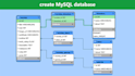 create erd ,relational schema database assignment