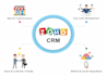 set up your zoho CRM plus account and integrations