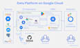 build data pipelines and platforms on gcp, AWS, and azure