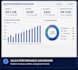build interactive data visualization dashboards