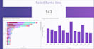 do statistical  analysis using excel spss power bi sql