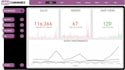 develop woocommerce powerbi dashboard
