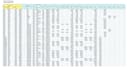 do product costing and pricing spreadsheet within a day