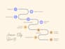 create customer personas user journeys user flow and empathy maps