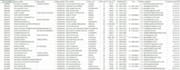 provide 3000 verified US trucking leads from carriers database