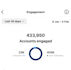 promote your fashion ad to our 200k instagram audience