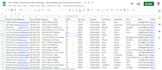 do b2b lead generation, targeted linkedin lead generation