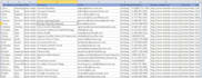 do targeted b2b lead generation for any industry