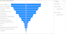 develop data insights through python