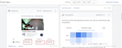 setup and manage google ads campaign