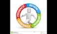 write feedback reviews for you