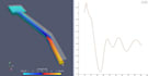 perform cfd simulations using openfoam software