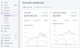 make 6 figure shopify dropshipping store or shopify website