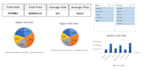 do data analytics using python and excel