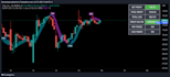 create your script in tradingview pinescript