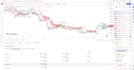 turn your strategy or idea into a tradingview pine script