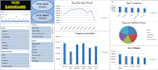 analyze and visualize data in excel