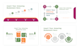 design google slides canva and powerpoint presentations and pitch deck